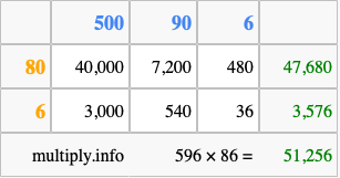 Calculate 596 times 86 using the box method