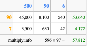 Calculate 596 times 97 using the box method