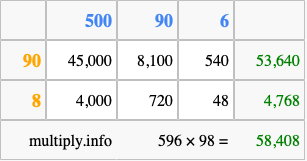 Calculate 596 times 98 using the box method