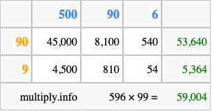 Calculate 596 times 99 using the box method