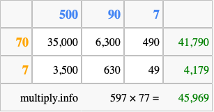 Calculate 597 times 77 using the box method