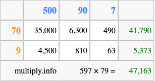 Calculate 597 times 79 using the box method