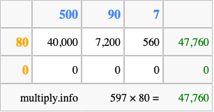 Calculate 597 times 80 using the box method