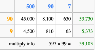 Calculate 597 times 99 using the box method