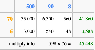Calculate 598 times 76 using the box method