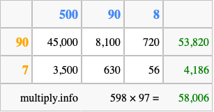 Calculate 598 times 97 using the box method