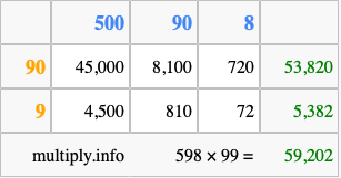 Calculate 598 times 99 using the box method