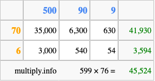 Calculate 599 times 76 using the box method