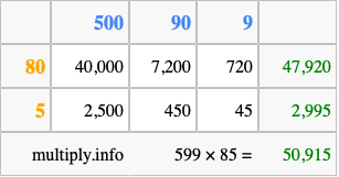 Calculate 599 times 85 using the box method