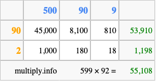 Calculate 599 times 92 using the box method