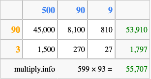Calculate 599 times 93 using the box method
