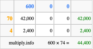 Calculate 600 times 74 using the box method