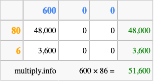 Calculate 600 times 86 using the box method