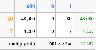 Calculate 601 times 87 using the box method