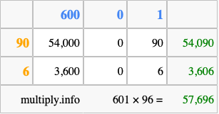 Calculate 601 times 96 using the box method