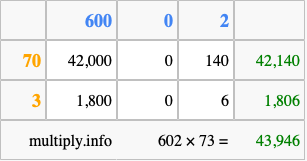 Calculate 602 times 73 using the box method