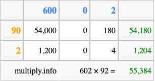 Calculate 602 times 92 using the box method