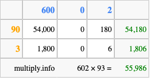 Calculate 602 times 93 using the box method