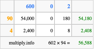 Calculate 602 times 94 using the box method