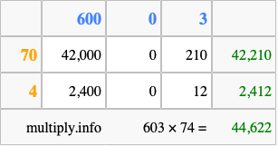 Calculate 603 times 74 using the box method