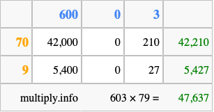 Calculate 603 times 79 using the box method