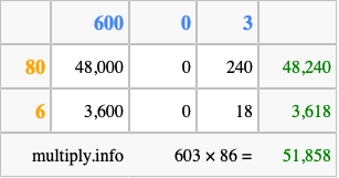 Calculate 603 times 86 using the box method