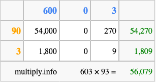 Calculate 603 times 93 using the box method