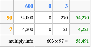 Calculate 603 times 97 using the box method