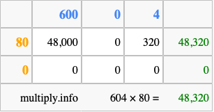 Calculate 604 times 80 using the box method