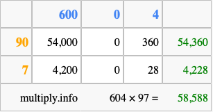 Calculate 604 times 97 using the box method