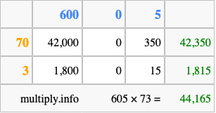 Calculate 605 times 73 using the box method