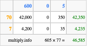 Calculate 605 times 77 using the box method