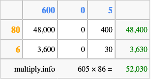 Calculate 605 times 86 using the box method