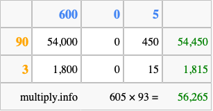 Calculate 605 times 93 using the box method