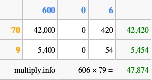 Calculate 606 times 79 using the box method