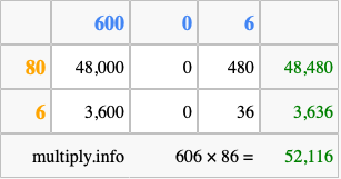 Calculate 606 times 86 using the box method