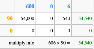 Calculate 606 times 90 using the box method