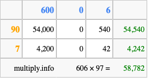 Calculate 606 times 97 using the box method