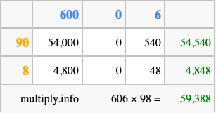 Calculate 606 times 98 using the box method