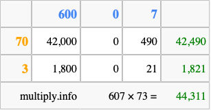 Calculate 607 times 73 using the box method