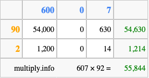 Calculate 607 times 92 using the box method