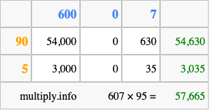 Calculate 607 times 95 using the box method