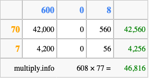 Calculate 608 times 77 using the box method