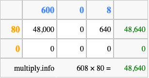 Calculate 608 times 80 using the box method
