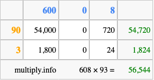 Calculate 608 times 93 using the box method