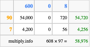 Calculate 608 times 97 using the box method