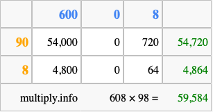 Calculate 608 times 98 using the box method