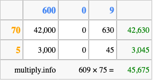 Calculate 609 times 75 using the box method