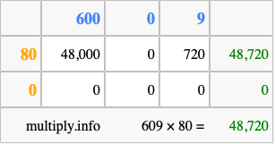Calculate 609 times 80 using the box method
