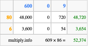 Calculate 609 times 86 using the box method